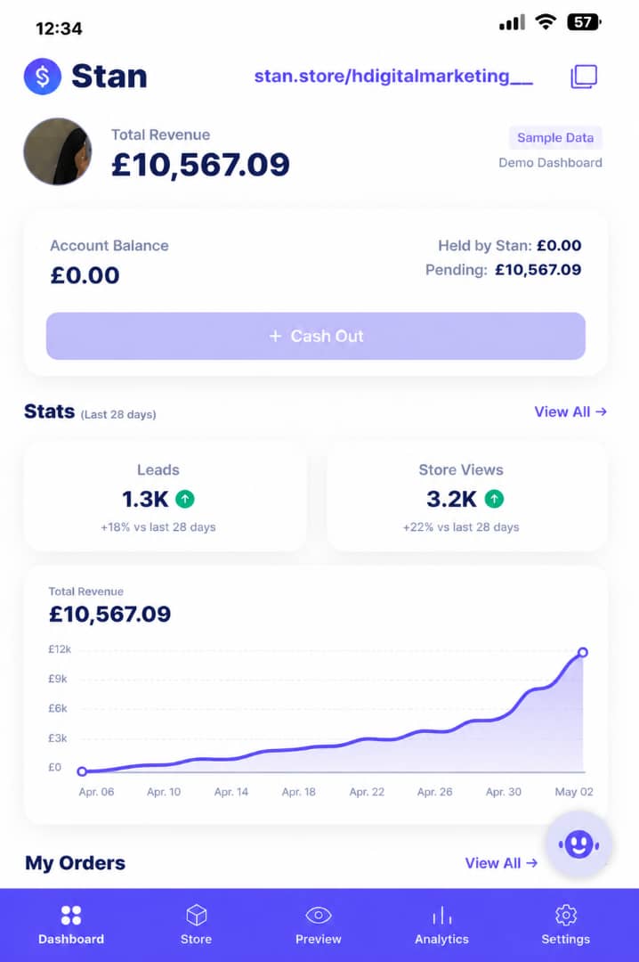 hdigitalmarketing__ — £10,567 revenue · 1.3K leads